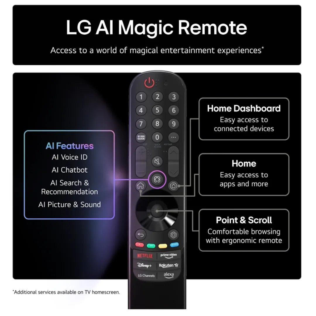 NEW LG 75" NANO CELL AI ULTRA HD Smart TV