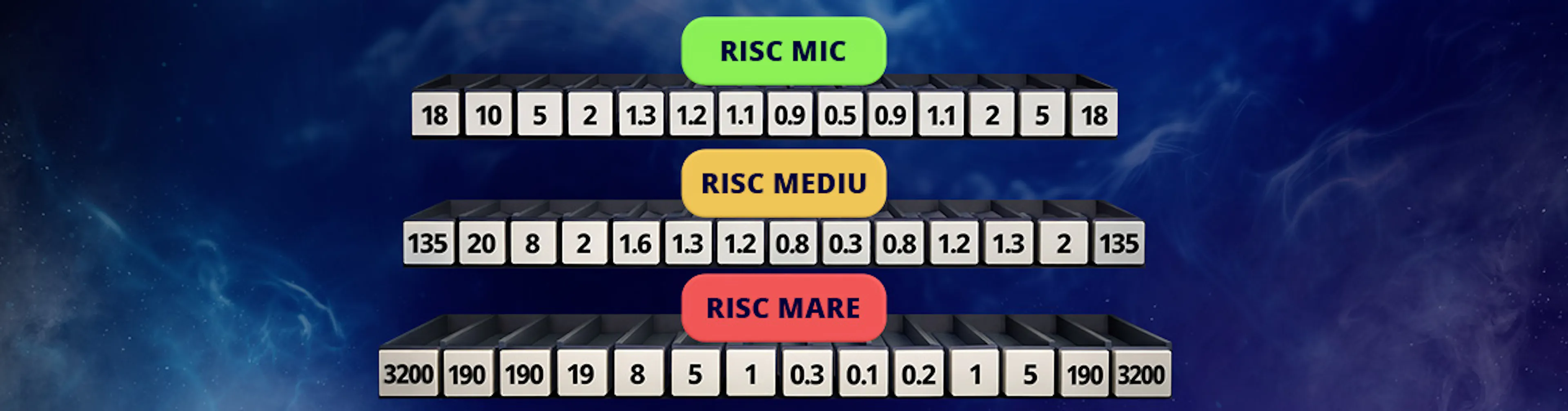 blog plinko - niveluri de risc si multiplicatori